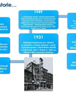 Historie NLK. Zdroj: web NLK